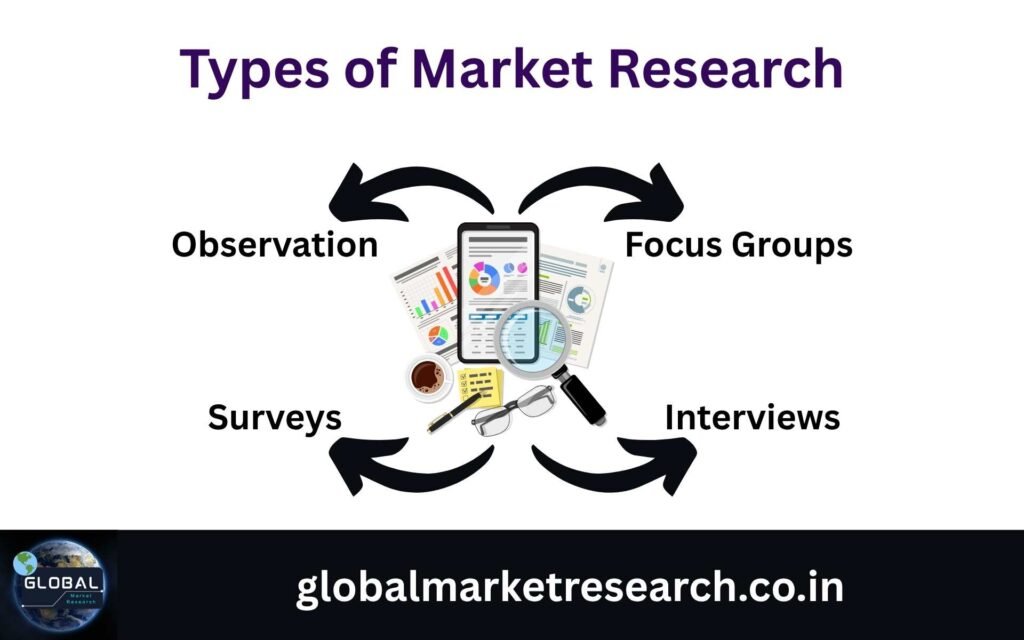 Global Market Research