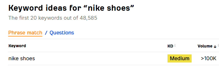 Over 100,000 people have searched for Nike Shoes in the USA which helps us estimate the number of potential customers.